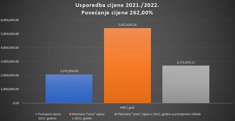 GRAD VUKOVAR POZIVA GRAĐANE DA ISKAŽU MIŠLJENJE O PROVOĐENJU MJERA UŠTEDE 